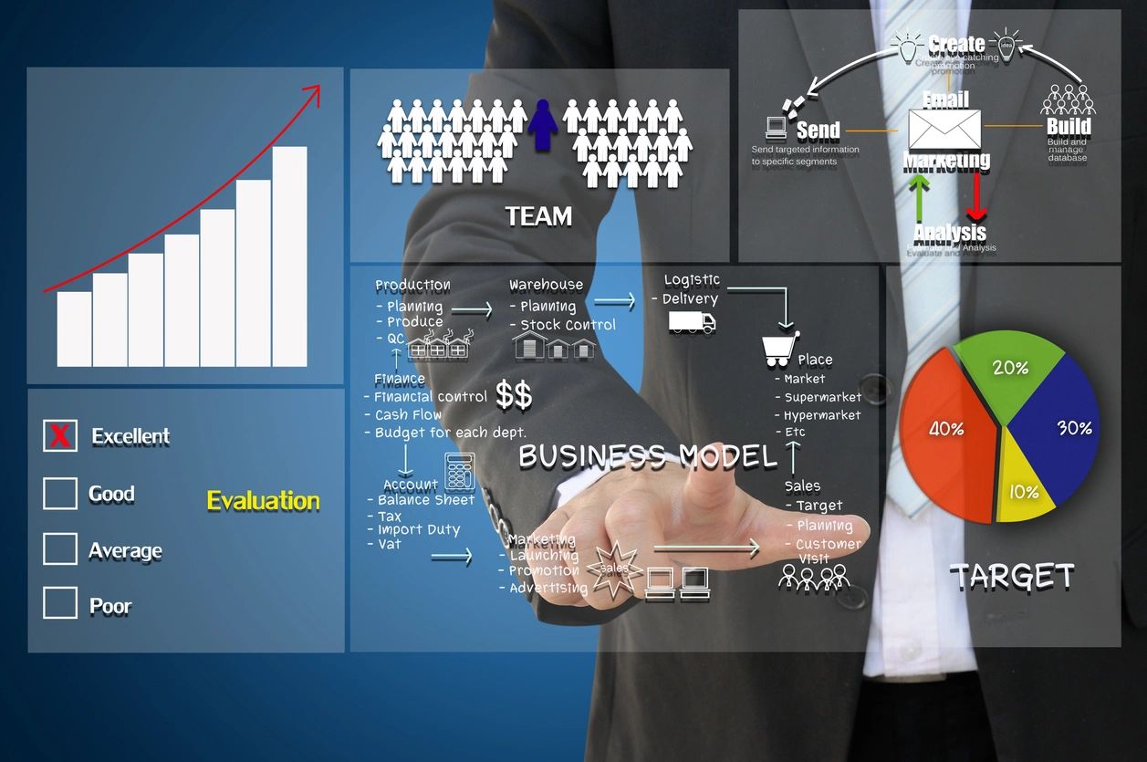 Zeuzcorp business development
